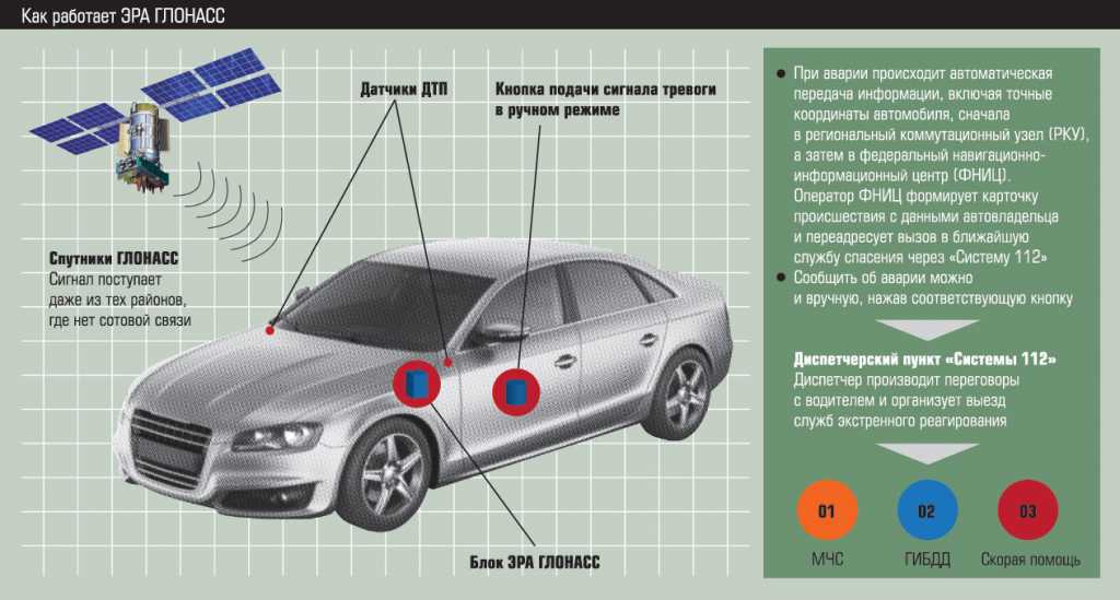 Можно ли отключить глонасс на машине своими руками Можно ли отключить глонасс на машине своими руками