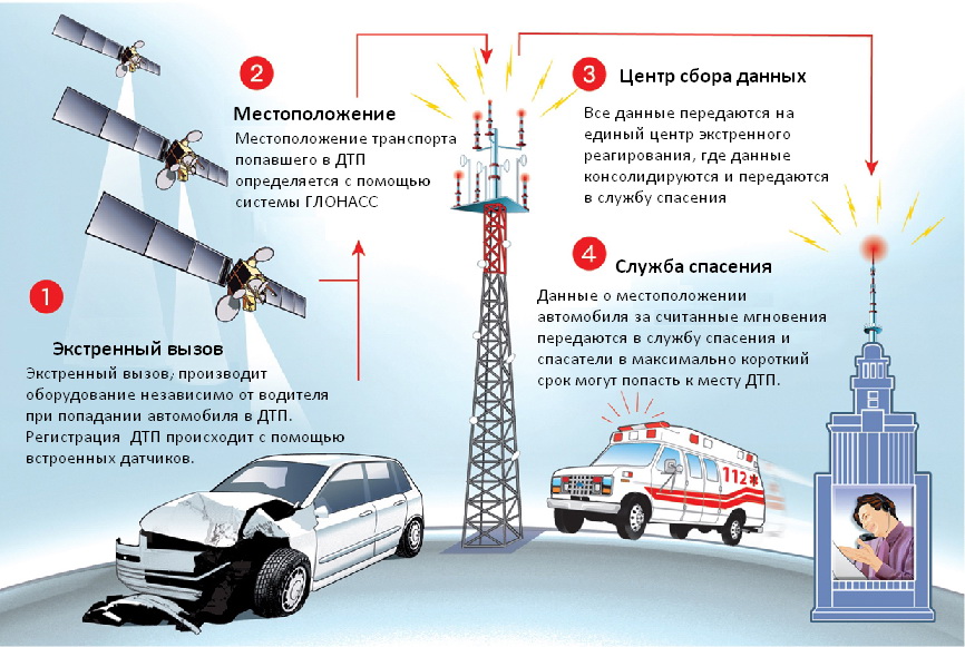 Точное определение местоположения автомобиля